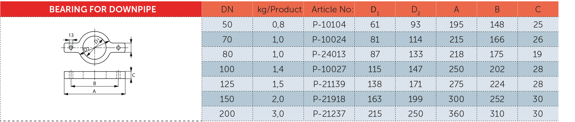 جدول مشخصات فنی پایه براکت چدنی - PAG